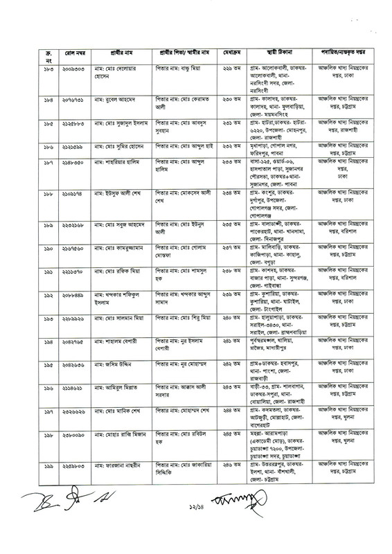 Food-Appointment-and-Joining-Notice-2023-PDF-12