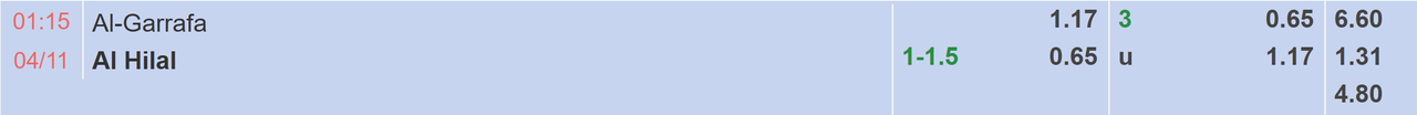 Tỉ lệ kèo Al Garrafa vs Al Hilal