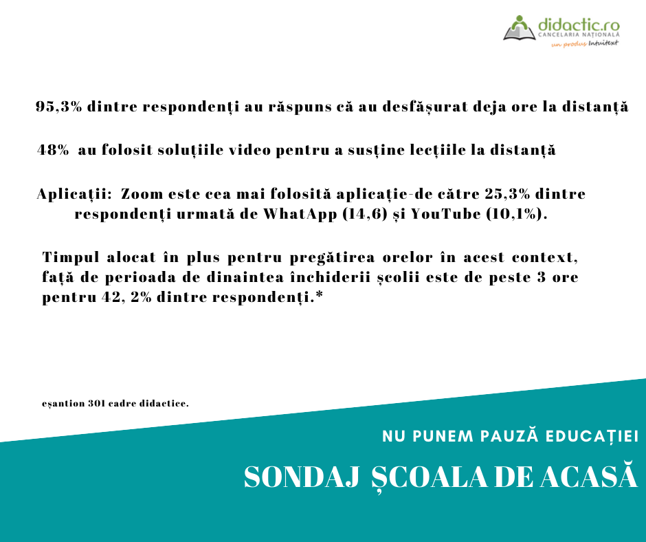 Studiu Didactic: Școala de Acasă din perspectiva cadrului didactic.  Descoperiri și confirmări | Didactic.ro