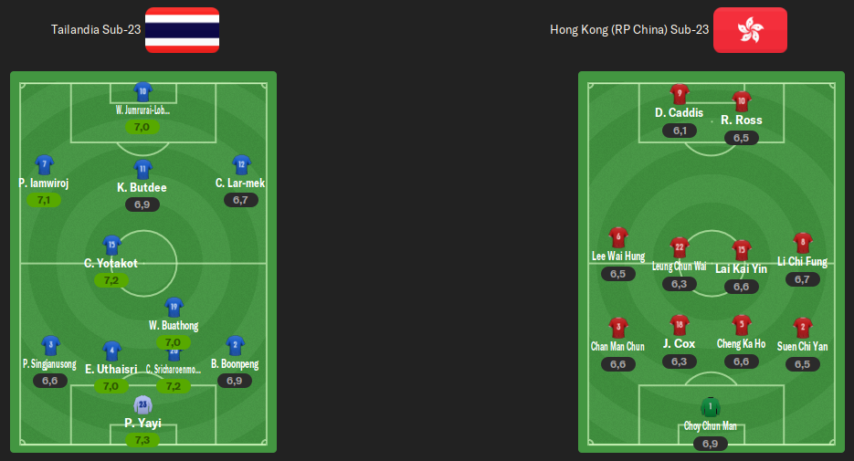 alineaciones-j2.png