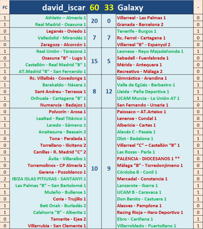 Juego “aNOTAndo” – 4ª Jda de LIGA y Campeonato por el Ascenso a Liga (1ª Jda) - Página 3 Partido-06-anotando