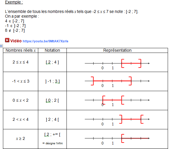 Cours math