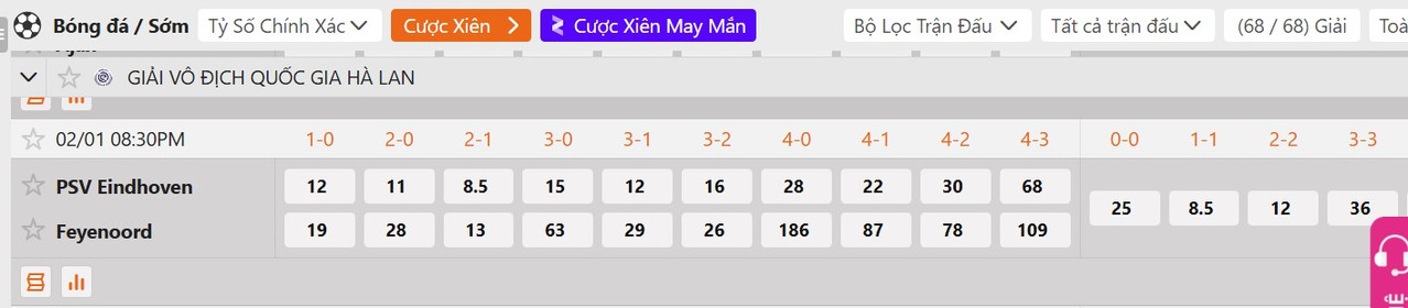 Tỷ lệ tỷ số chính xác PSV Eindhoven vs Feyenoord