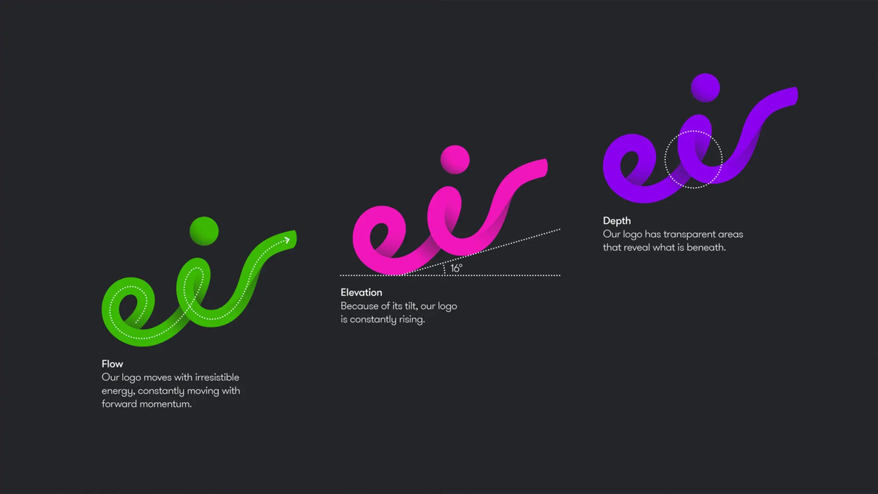 Eir brand showcase additional