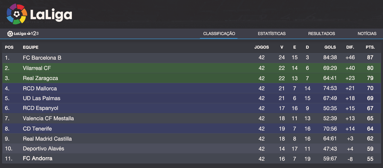 Classifica-o-La-Liga-2.png