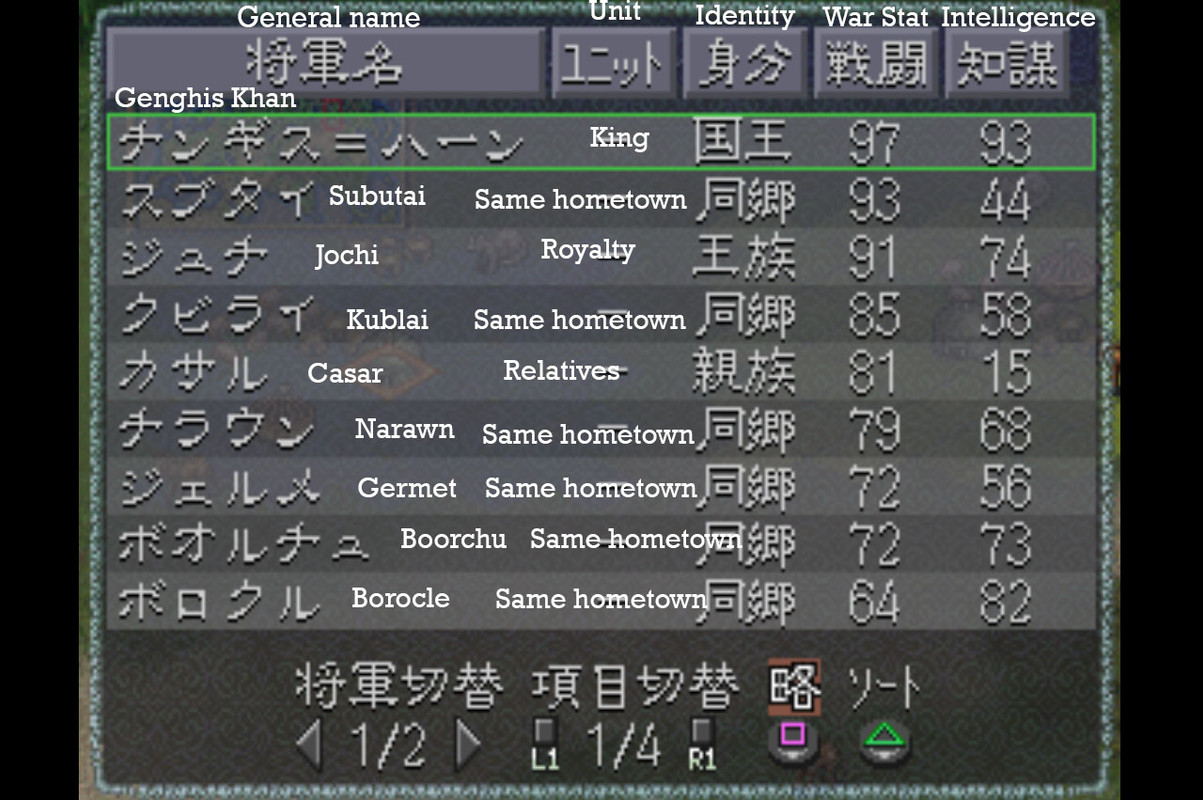 Genghis Khan IV - Army Screen Stats