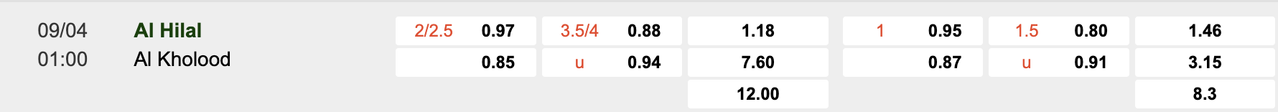 Tỷ lệ kèo Al Hilal vs Al Kholood