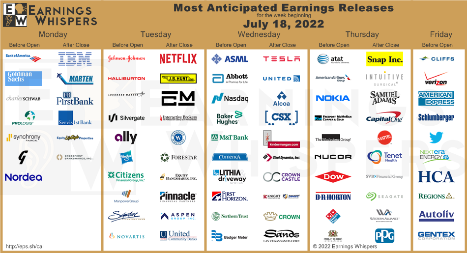 Earning