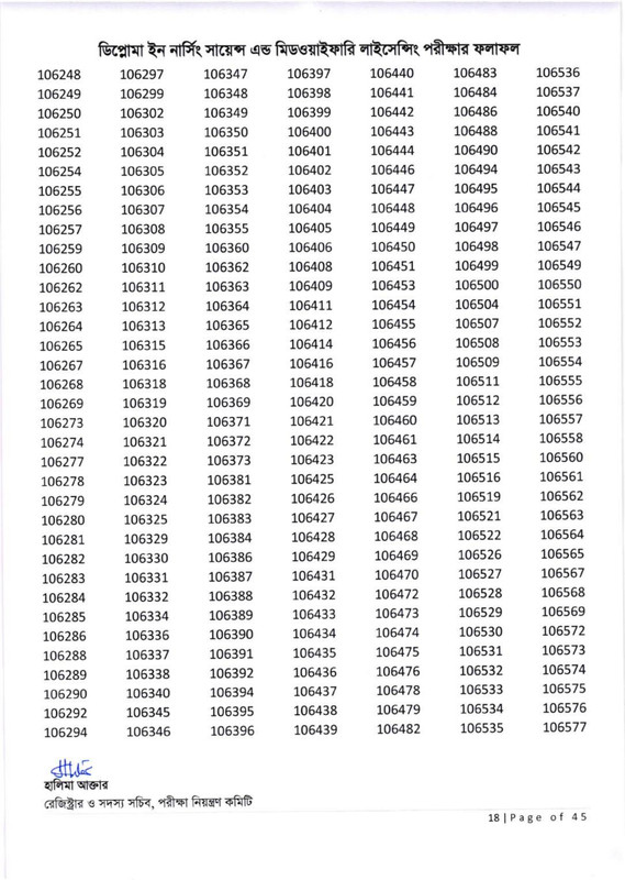 Nursing-Licensing-Exam-Result-2026-PDF-19