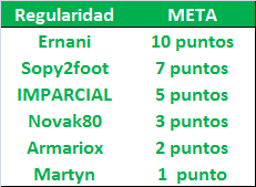 LA MEGA QUINIELA (14ª Edición) - Temporada 2023-24 (1ª parte) - Página 4 Regularidad-01-Meta