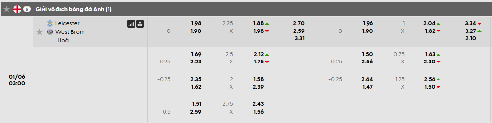 Tỷ lệ kèo Leicester vs West Brom