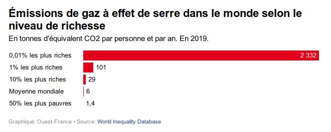   Cette enflure de Jupiter  ! Pollution