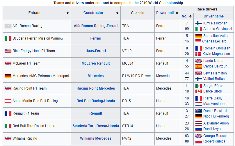 FORMULA 1 - TEMPORADA 2019/F2 Series Pilots