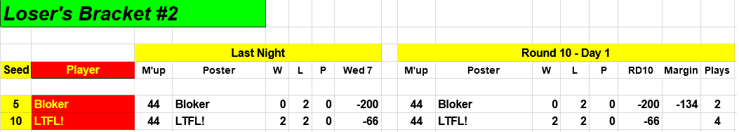 Screenshot-2021-07-08-at-06-14-31-16-Player-MLB-H2-H-Triple-Elimination-Bracket-Contest-Google-Driv.png