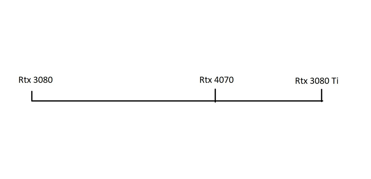 Thread Ufficiale] nVidia AD104-AD106-AD107 RTX 4070 / 4060 / 4050 - Pagina  33 - Hardware Upgrade Forum