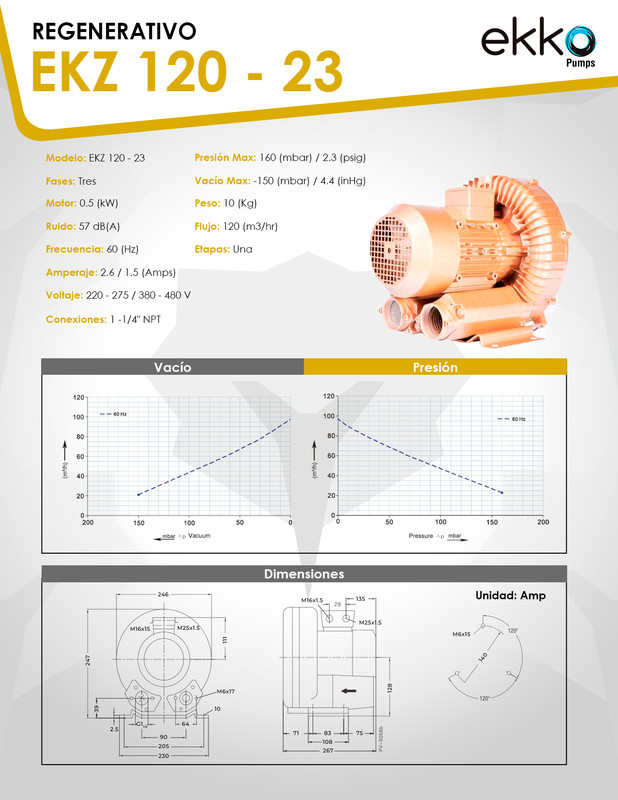 Curva 60Hz