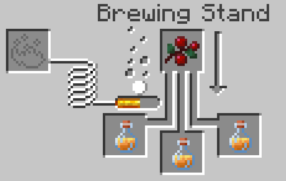 Potion of Mellowing Recipe