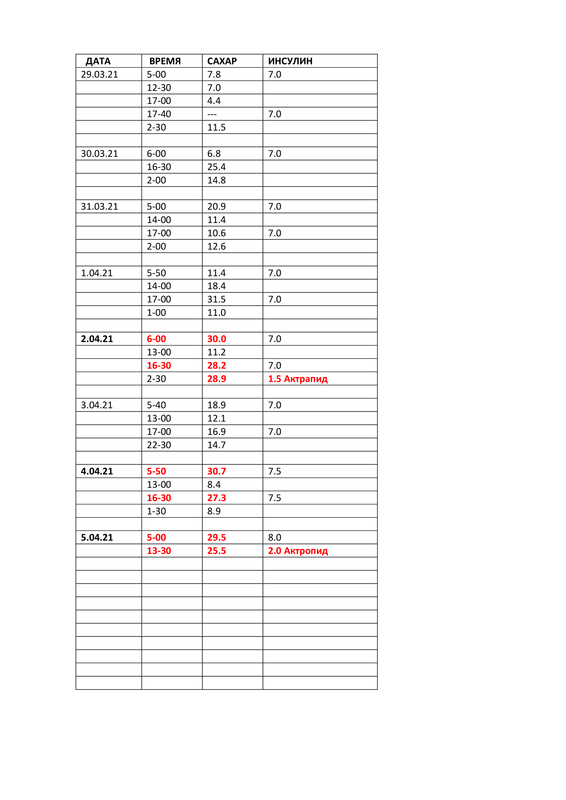 таблица стр 2