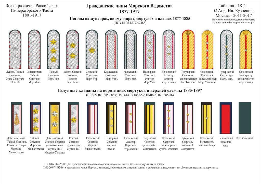Звания в метрополитене