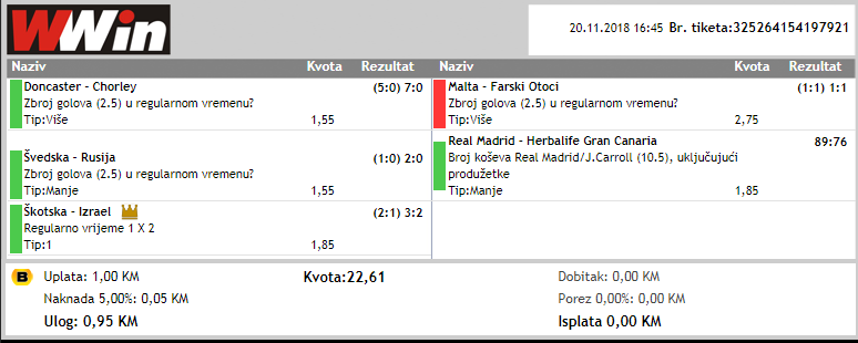 slika