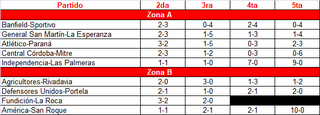 4a-fecha-inferiores