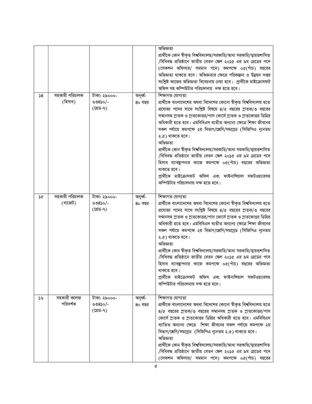 SMU-Job-Circular-Qualification-and-Experience-2023-PDF-5