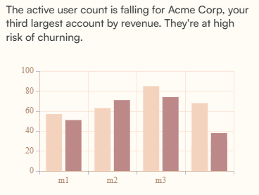 Data Analytics Platform - https://www.heyhumm.ai/