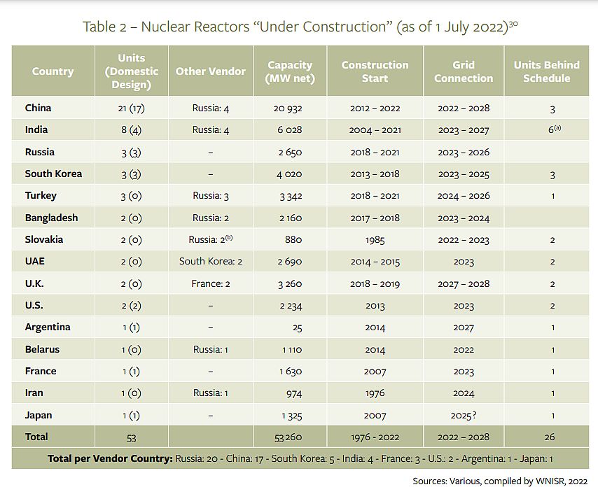 Development Projects of Russia: Industry, Energy and Infastructure - Page 18 Fhg-Qj75-WAAA-r-J9