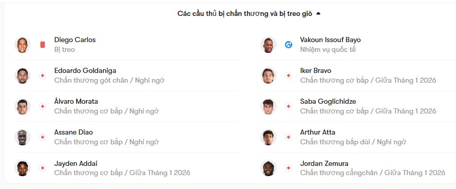 luc luong Como 1907 vs Udinese