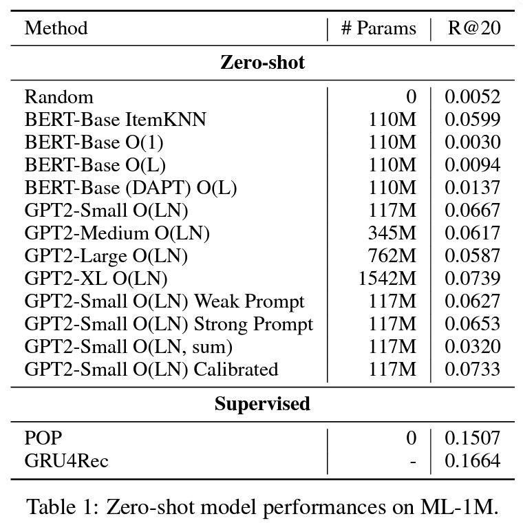 Q1. Zero-shot Recommendation 실험 결과
