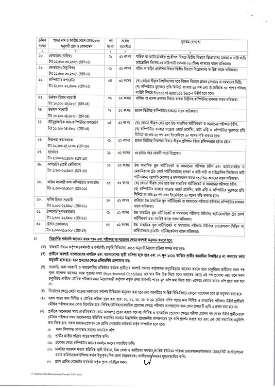 RAJUK-Job-Circular-2026-PDF-2