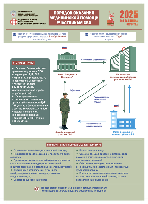Плакат А3 вертикальный