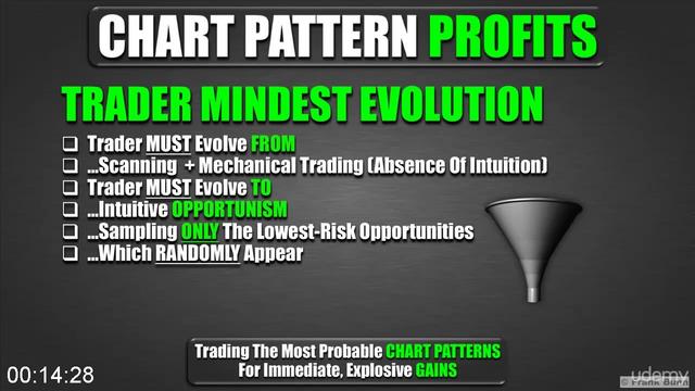 G-PFrank-Bunn-Chart-Patterns-Profits.jpg