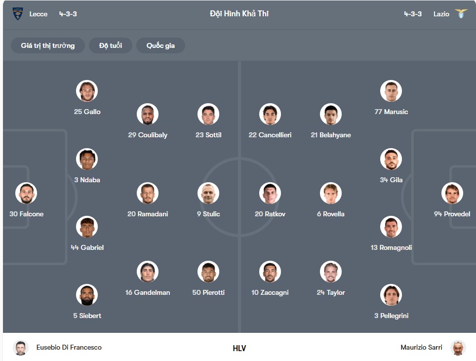 doi hinh Lecce vs Lazio