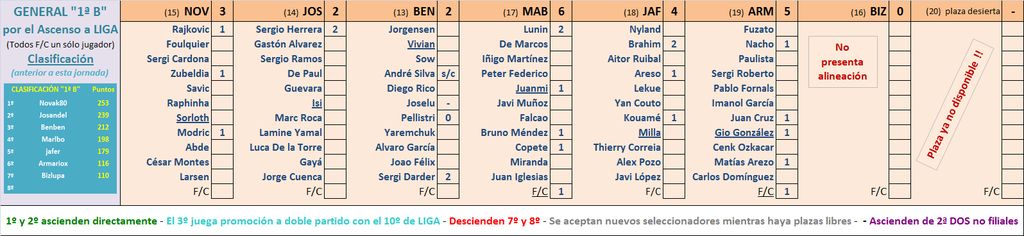 Seleccionadores - 17ª Jornada - Página 2 Marcador-17-B