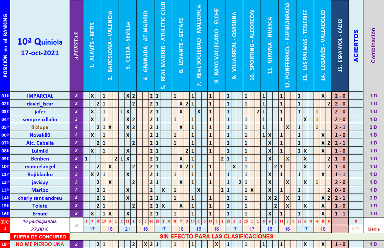 JUEGO con LA QUINIELA (10ª Edición) Y EL QUINIGOL (9ª Edición) - TEMP. 2021-22 (1ª parte) - Página 19 Q10