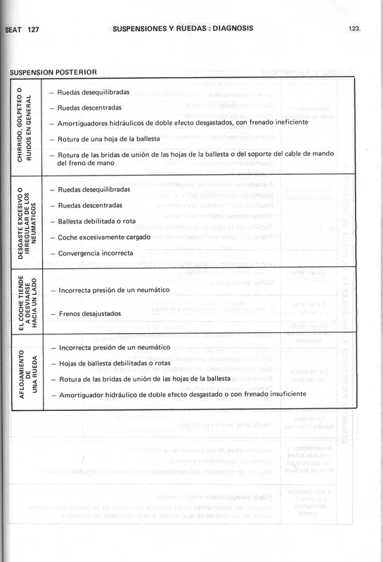 0002 manual de taller seat 127 (121)