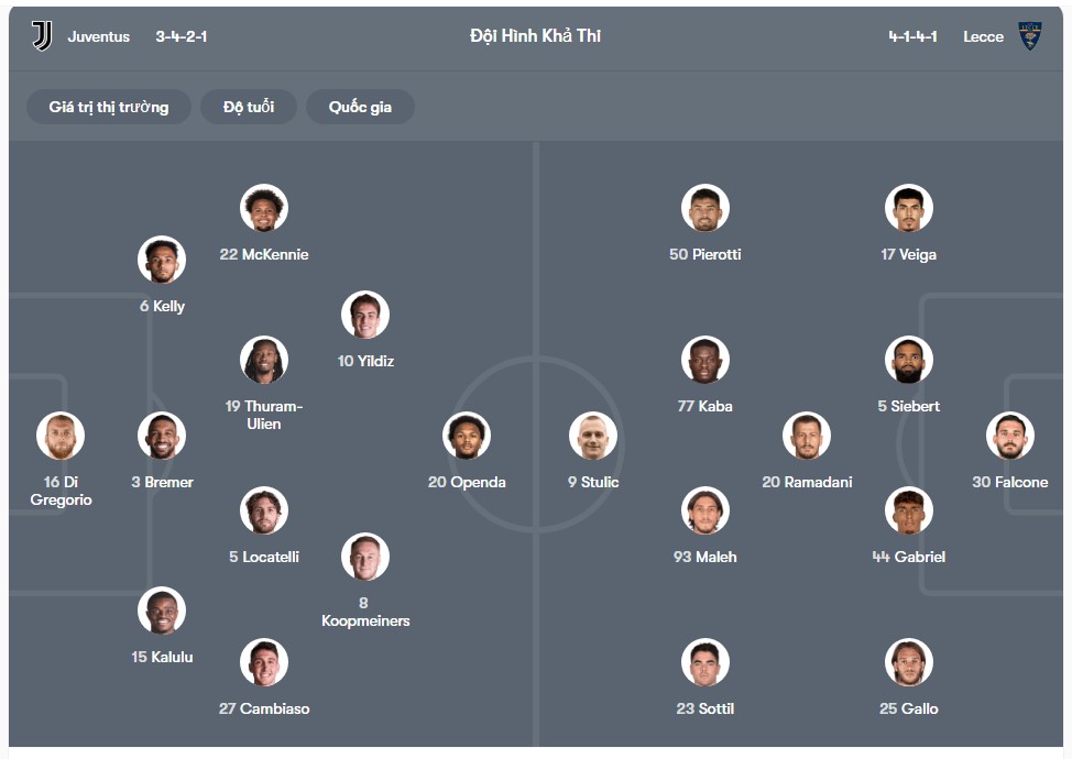 doi hinh Juventus vs Lecce