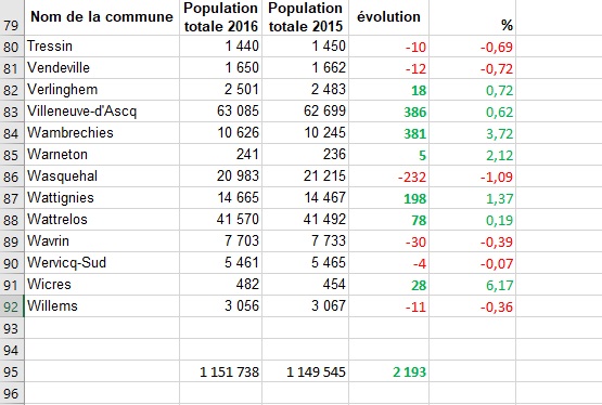 https://i.postimg.cc/CLj2zhtF/de-Tressin-population-MEL.jpg