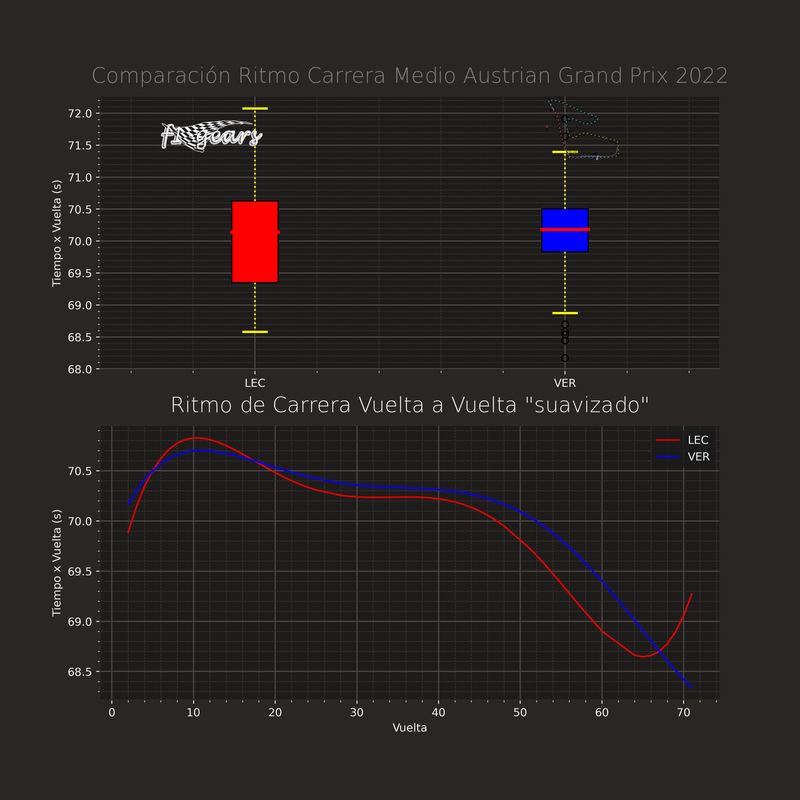 comparacion_ritmo_carrera_1Austrian Grand Prix 2022