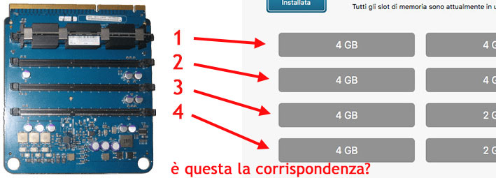 03-disposizione