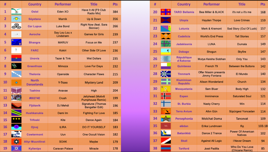 finalscoreboard.png