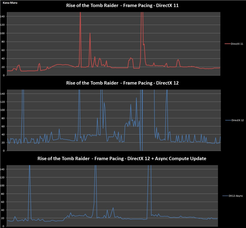 DX11 vs DX12 vs DX12 Async