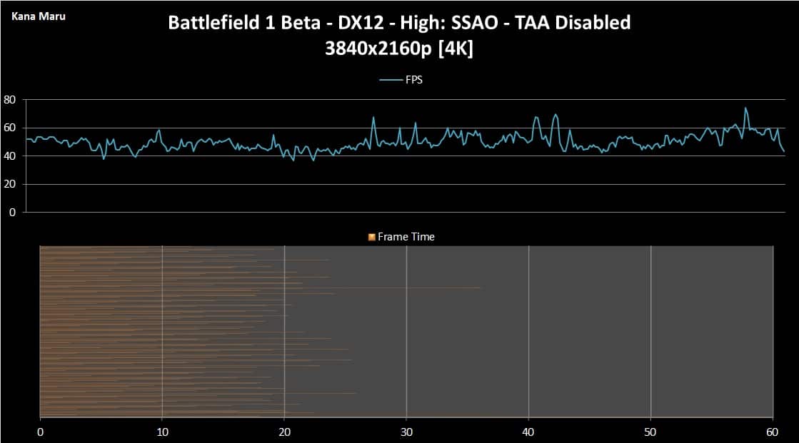 BF1 High No AA DX12 4K