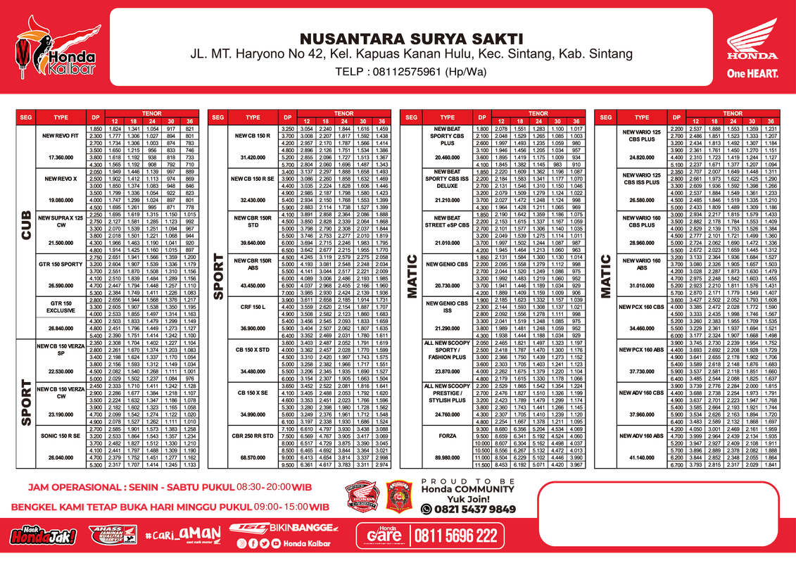 Format PL Fix (Kalbar 2) NSS SINTANG