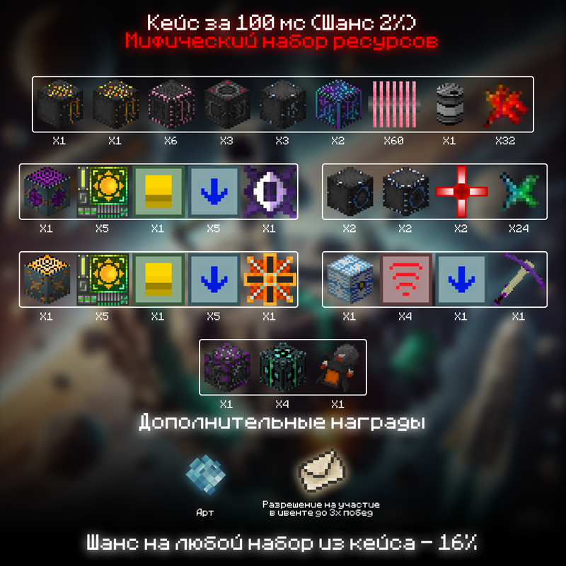 Мифический набор ресурсов