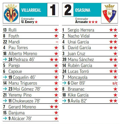 Seleccionadores - 5ª Jornada - Página 2 J05-P07