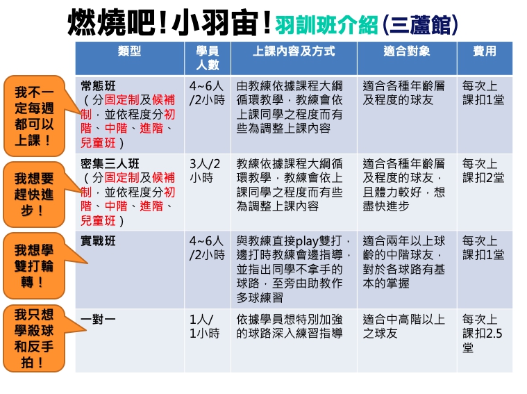 三蘆館羽訓班介紹