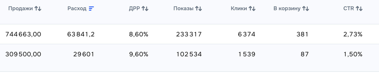 Статистика
