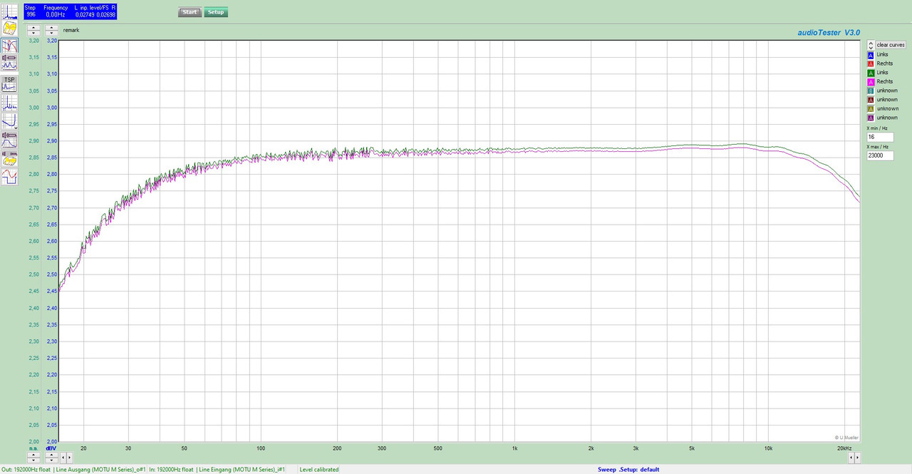 Motu M4 Sweep 10Hz to 22kHz 0.05dB